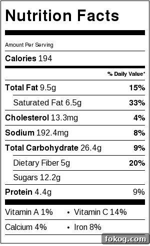 Gluten Free Chocolate Beet Cupcakes - Nutrition Facts